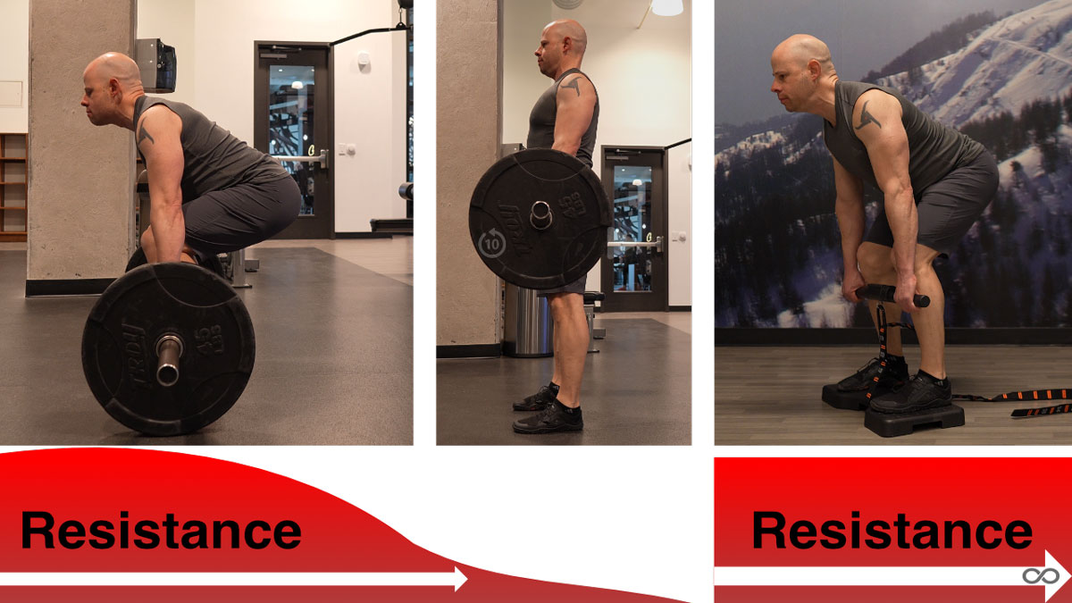 IsoMaxDeadlift ResistanceChart Matt Schifferle