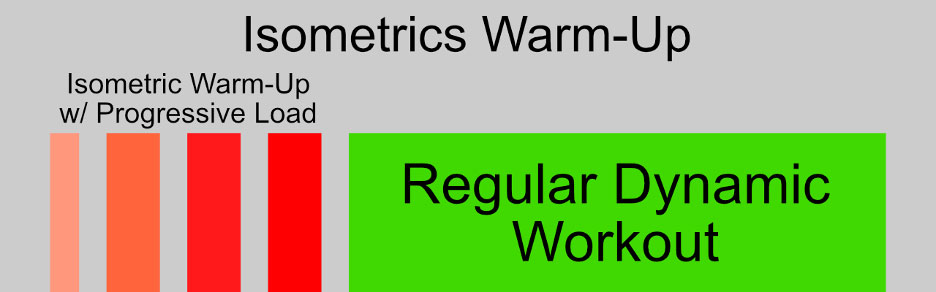 Isometrics WarmUp Chart2